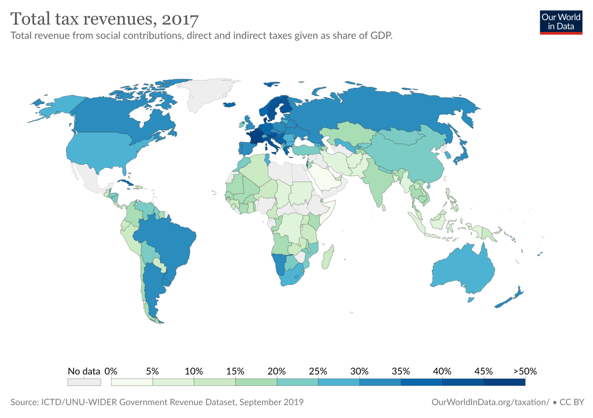 What prevents developing countries from taxing more?